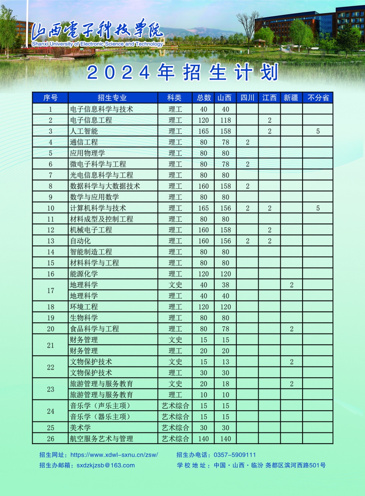 2024年山西电子科技学院音乐学专业招生计划