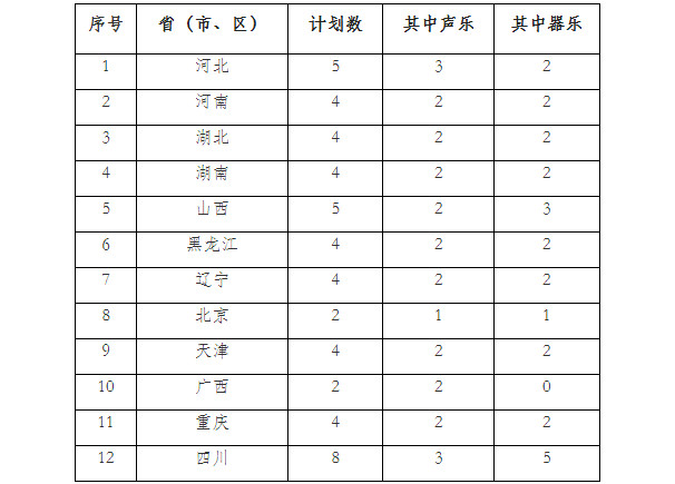 2024年西南交通大学音乐表演招生简章（含招生计划）