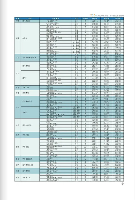 2024年黄冈师范学院音乐舞蹈类本科报考指南（含招生计划）