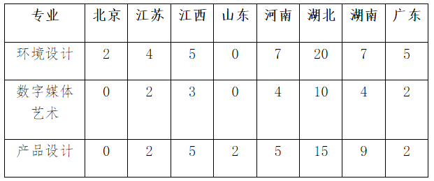 2024年华中科技大学音乐表演专业招生简章