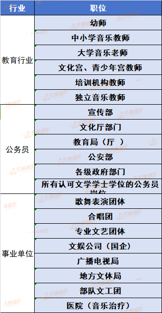 有编制！铁饭碗！音乐生考上这些专业、这些大学就能有！