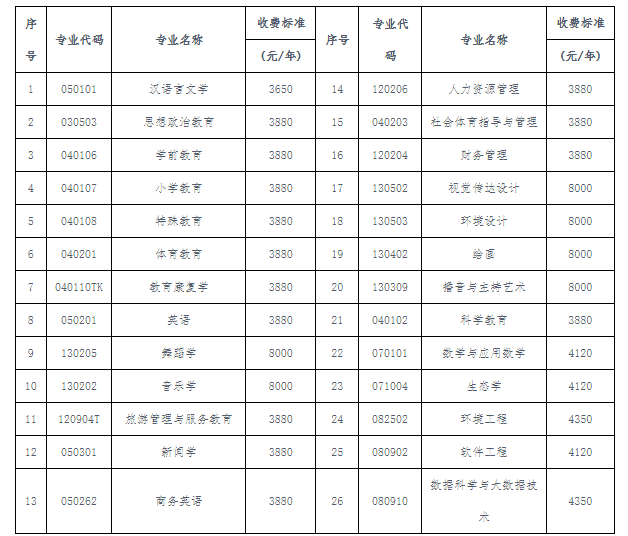 2024年豫章师范学院音乐舞蹈类专业招生章程