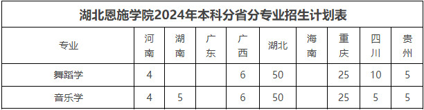 2024年湖北恩施学院音乐舞蹈类招生章程及分省招生计划