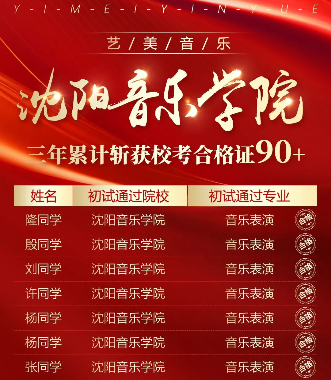 狂揽1000+校考合格证！真·艺考战神！过线就像呼吸一样简单！