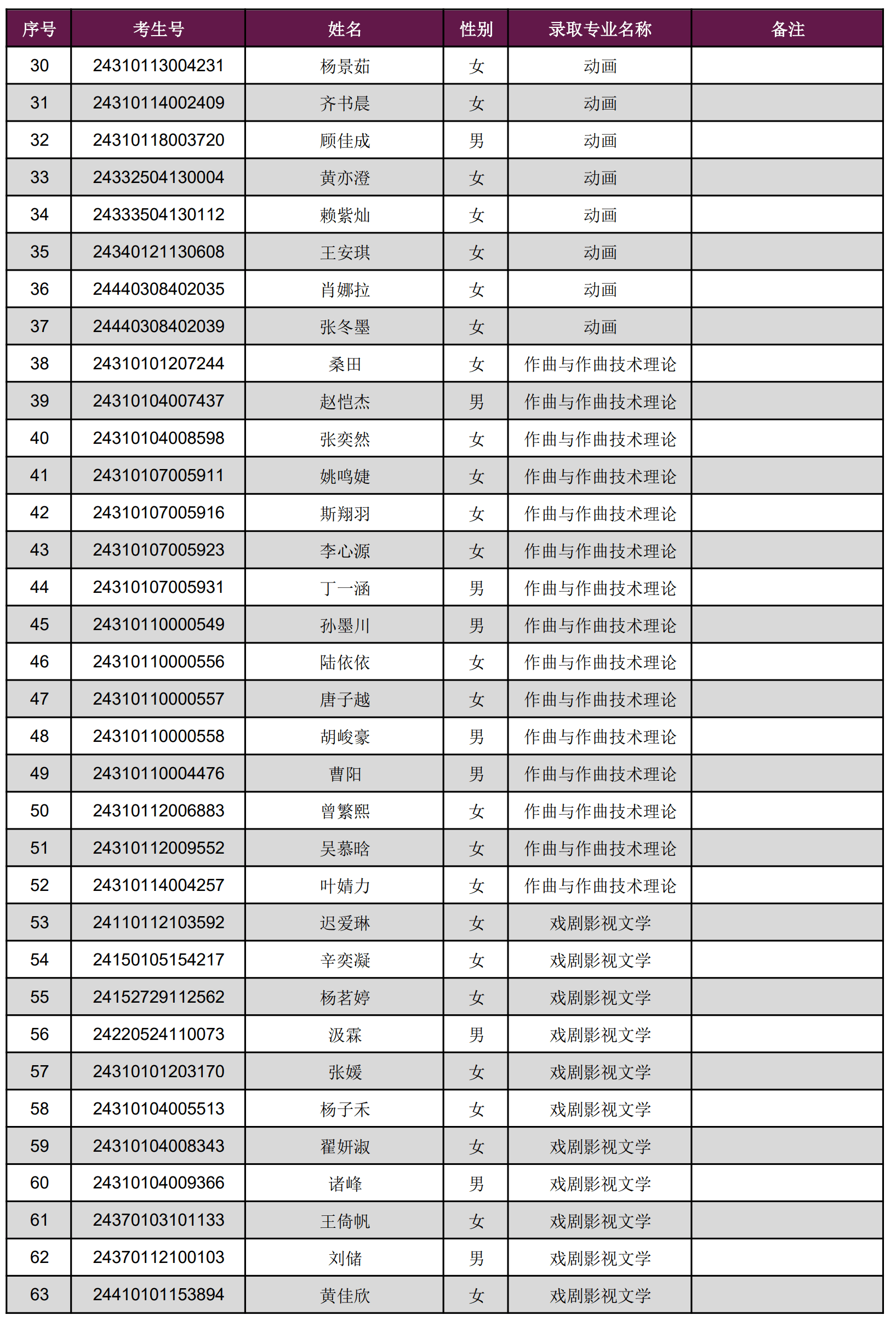 2024年上海戏剧学院本科新生音乐类录取名单及录取分数线（统考及普通批次专业）