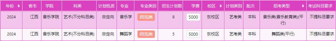 2024年衡阳师范学院音乐舞蹈类本科招生章程及分省招生计划