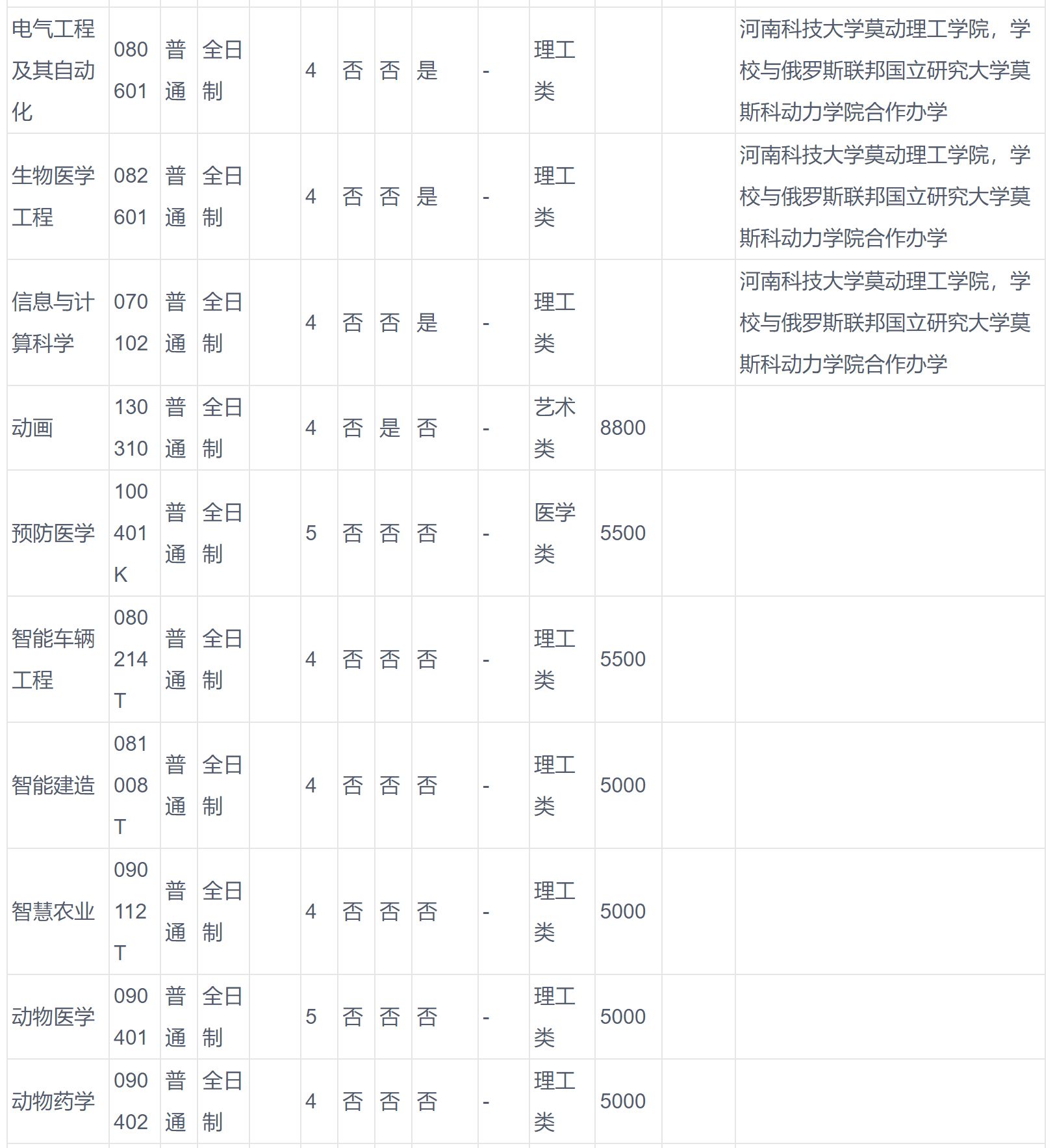 2024年河南科技大学音乐学等专业全日制普通本科招生章程