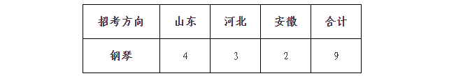 2024年山东大学音乐类专业招生简章（含分省招生计划及录取原则）