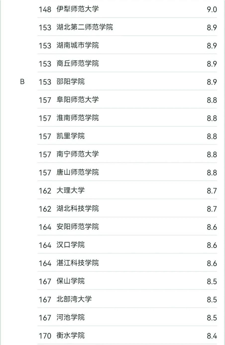 最新消息！2024年音乐类各专业全国院校排名公布！