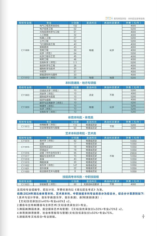 2024年黄冈师范学院音乐舞蹈类本科报考指南（含招生计划）