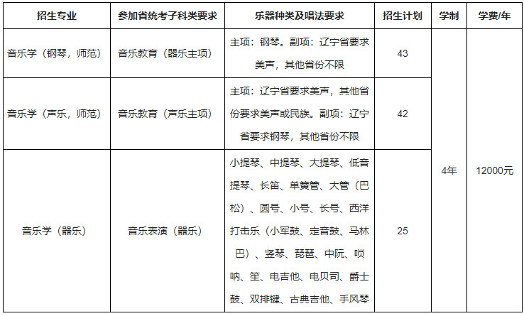 2024年东北师范大学音乐学专业招生简章