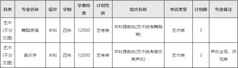 2024年西南民族大学音乐舞蹈类分省招生计划