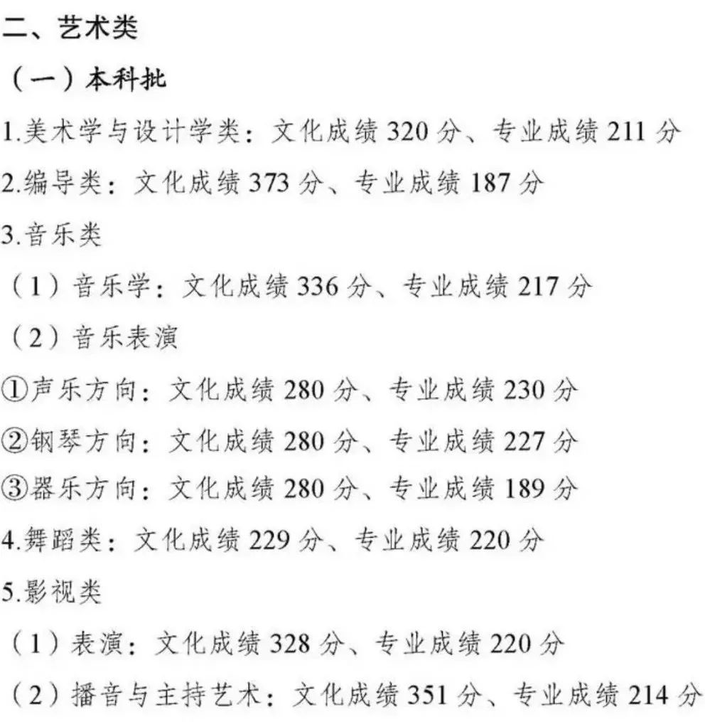 【重要信息】音乐生上本科最低要考多少分？各省音乐类批次线汇总！