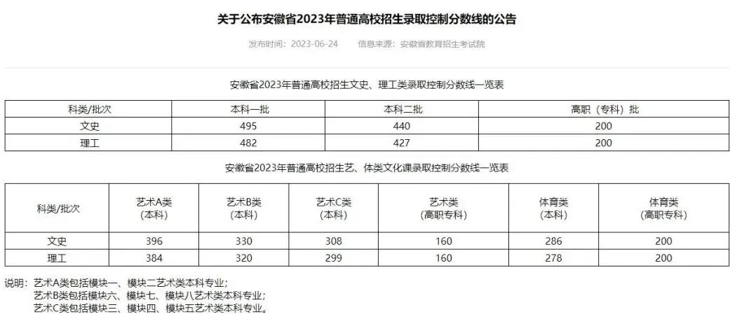 【重要信息】音乐生上本科最低要考多少分？各省音乐类批次线汇总！