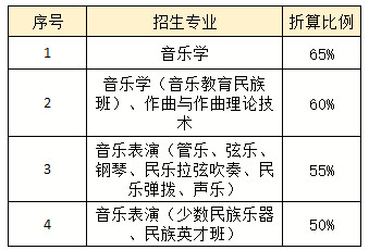 中央民族大学难考吗？有哪些招生要求？近三年录取分数是多少？