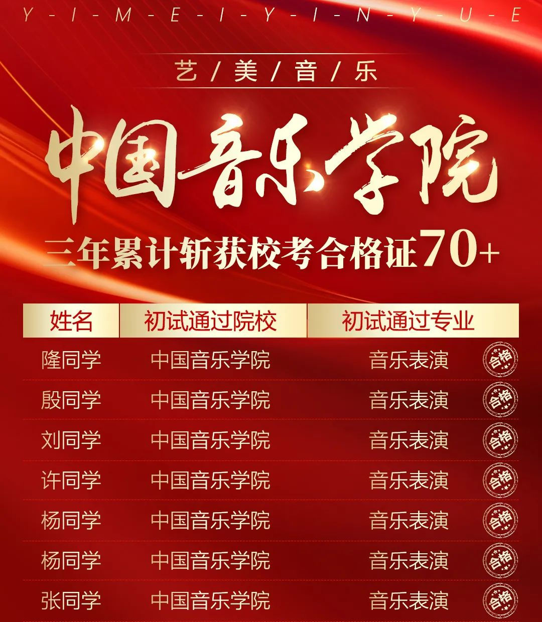 狂揽1000+校考合格证！真·艺考战神！过线就像呼吸一样简单！