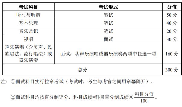 2020年湖北省普通高校艺术专业招生统一考试音乐学类考试大纲