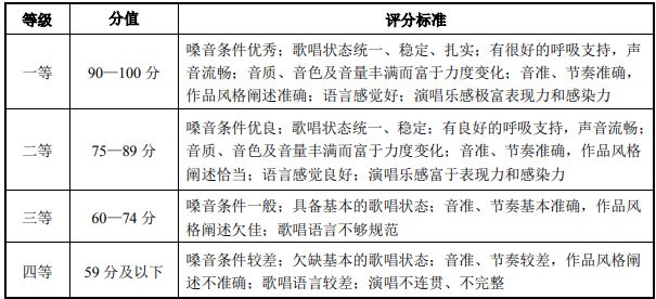 2020年湖北省普通高校艺术专业招生统一考试音乐学类考试大纲