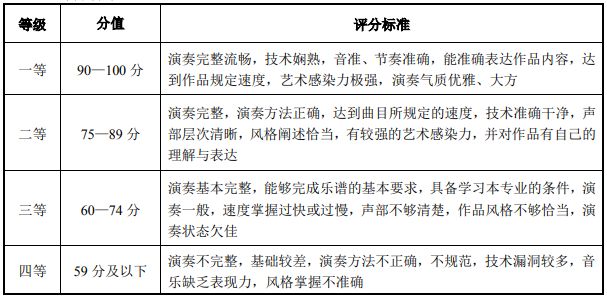 2020年湖北省普通高校艺术专业招生统一考试音乐学类考试大纲