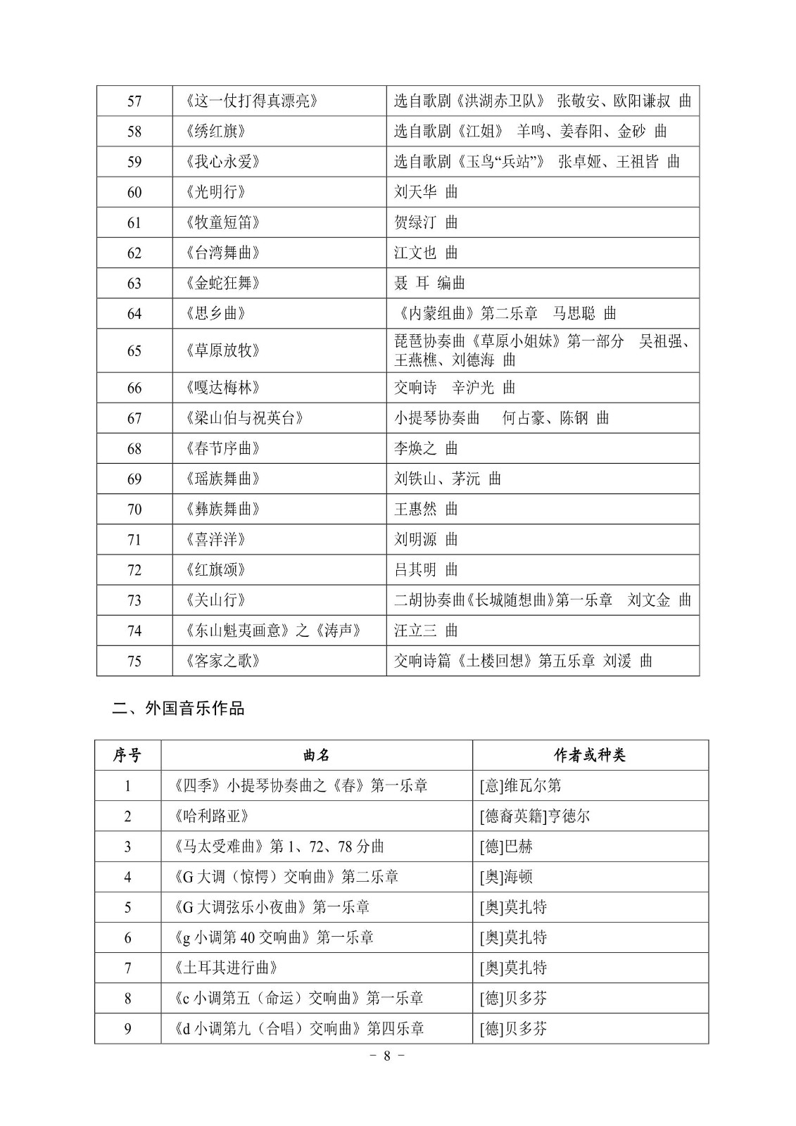 2020年湖北省普通高校艺术专业招生统一考试音乐学类考试大纲