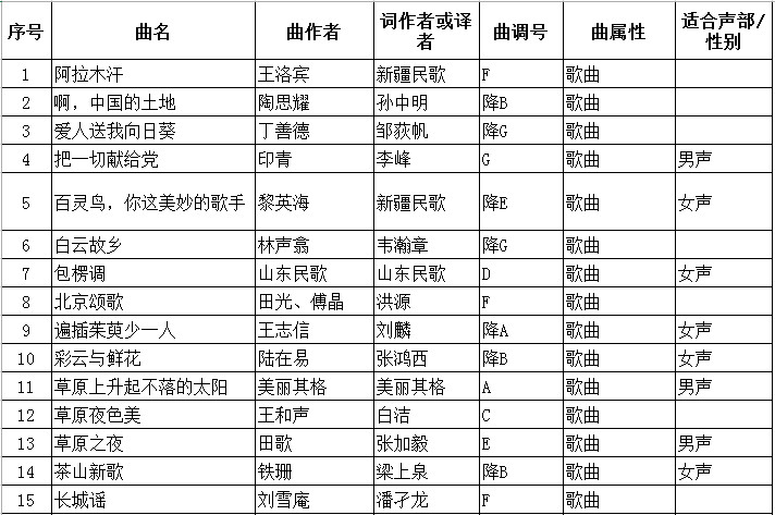 2020年江苏省普通高校招生音乐类专业省统考声乐曲目库和伴奏音频公布