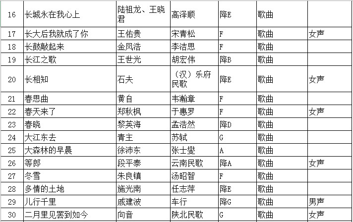 2020年江苏省普通高校招生音乐类专业省统考声乐曲目库和伴奏音频公布