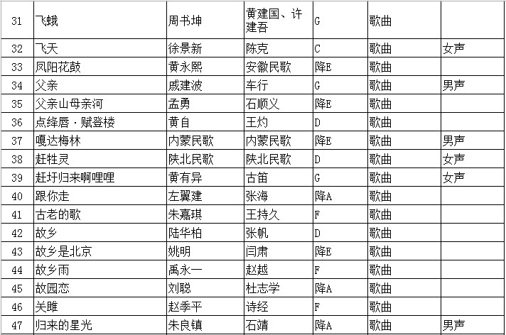 2020年江苏省普通高校招生音乐类专业省统考声乐曲目库和伴奏音频公布