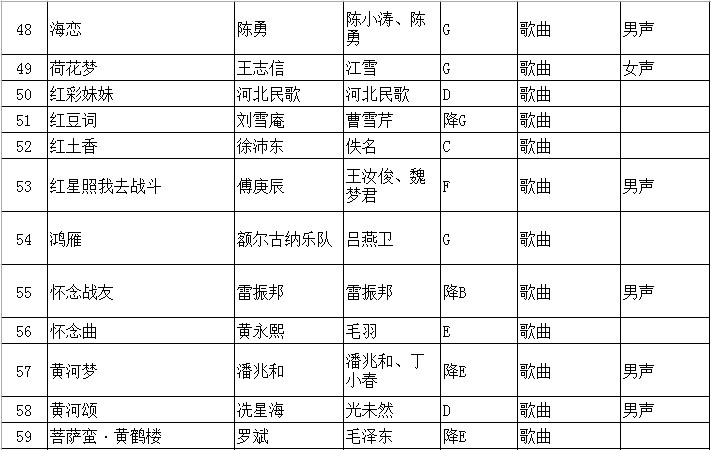 2020年江苏省普通高校招生音乐类专业省统考声乐曲目库和伴奏音频公布