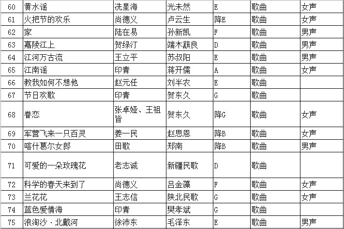 2020年江苏省普通高校招生音乐类专业省统考声乐曲目库和伴奏音频公布