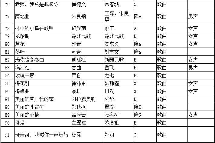 2020年江苏省普通高校招生音乐类专业省统考声乐曲目库和伴奏音频公布