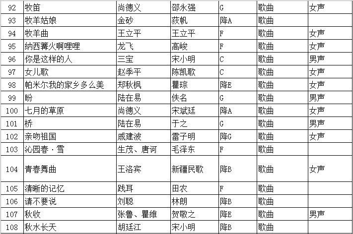 2020年江苏省普通高校招生音乐类专业省统考声乐曲目库和伴奏音频公布