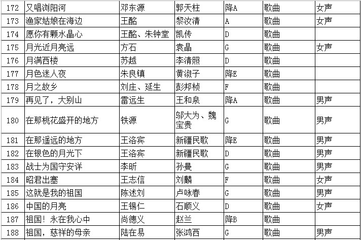 2020年江苏省普通高校招生音乐类专业省统考声乐曲目库和伴奏音频公布