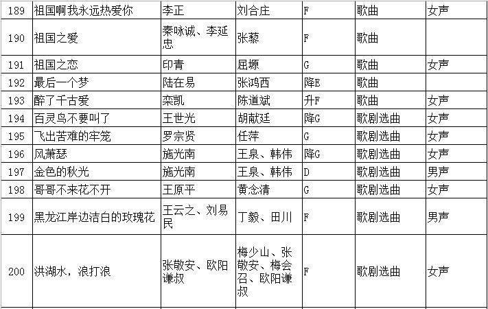 2020年江苏省普通高校招生音乐类专业省统考声乐曲目库和伴奏音频公布