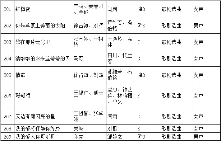 2020年江苏省普通高校招生音乐类专业省统考声乐曲目库和伴奏音频公布