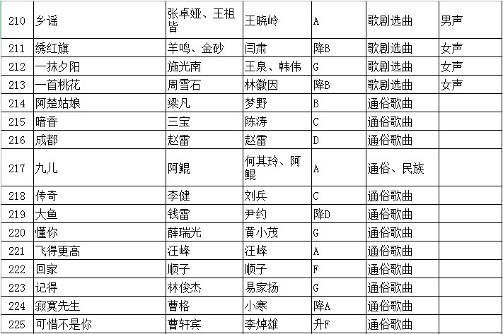 2020年江苏省普通高校招生音乐类专业省统考声乐曲目库和伴奏音频公布