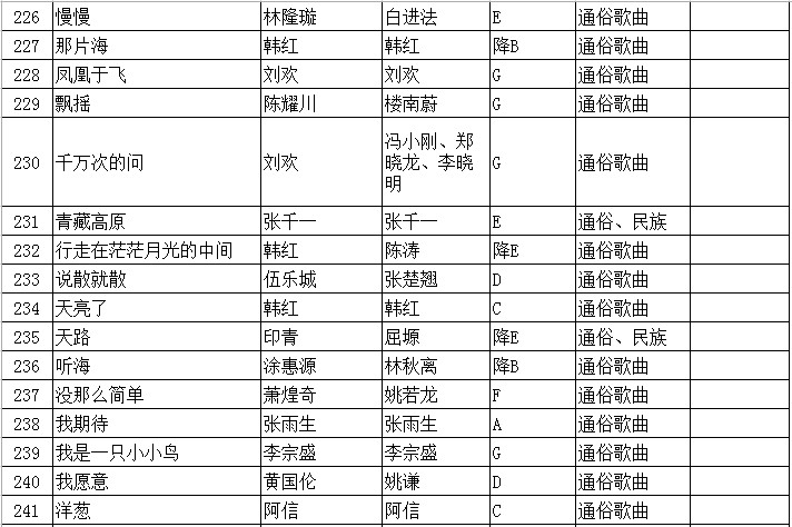 2020年江苏省普通高校招生音乐类专业省统考声乐曲目库和伴奏音频公布