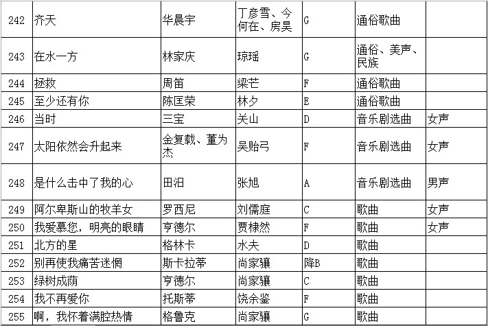 2020年江苏省普通高校招生音乐类专业省统考声乐曲目库和伴奏音频公布