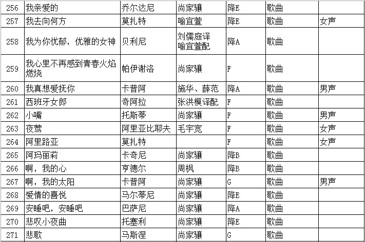 2020年江苏省普通高校招生音乐类专业省统考声乐曲目库和伴奏音频公布