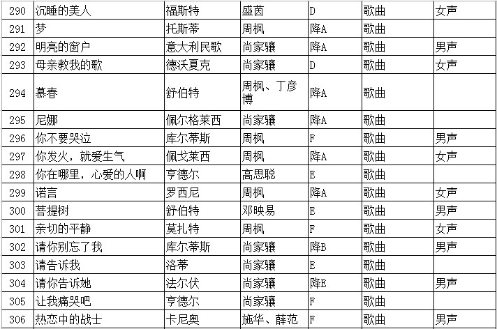 2020年江苏省普通高校招生音乐类专业省统考声乐曲目库和伴奏音频公布