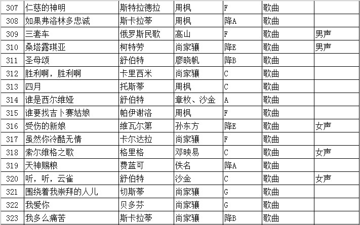 2020年江苏省普通高校招生音乐类专业省统考声乐曲目库和伴奏音频公布