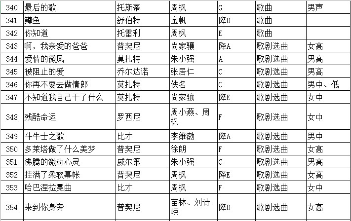 2020年江苏省普通高校招生音乐类专业省统考声乐曲目库和伴奏音频公布