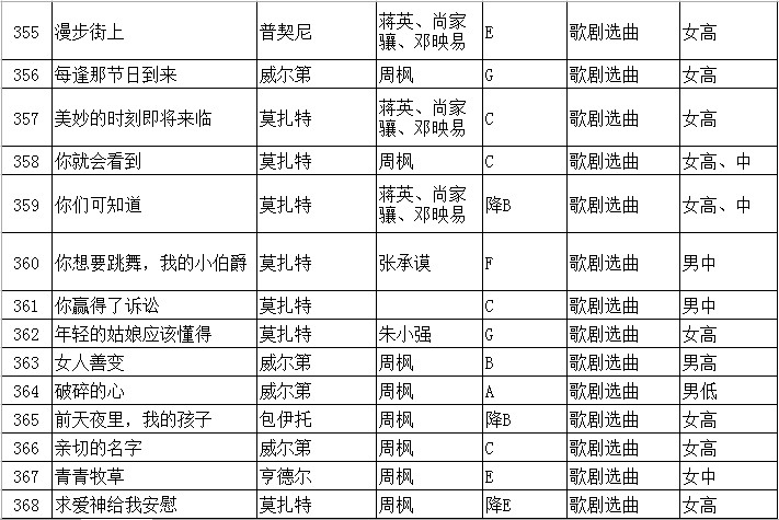 2020年江苏省普通高校招生音乐类专业省统考声乐曲目库和伴奏音频公布