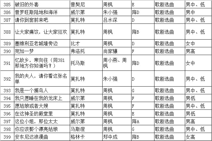 2020年江苏省普通高校招生音乐类专业省统考声乐曲目库和伴奏音频公布