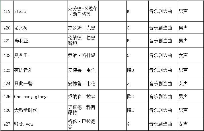 2020年江苏省普通高校招生音乐类专业省统考声乐曲目库和伴奏音频公布