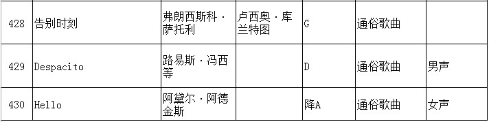 2020年江苏省普通高校招生音乐类专业省统考声乐曲目库和伴奏音频公布