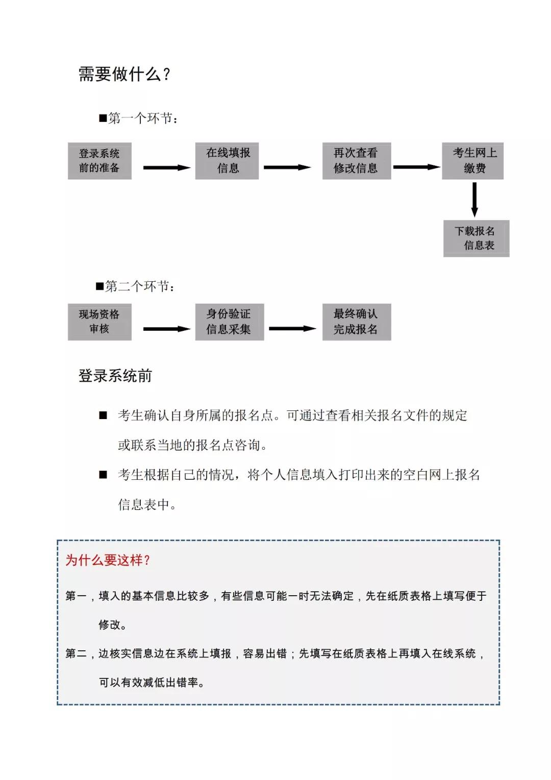 2020年辽宁省普通高考网上报名操作须知