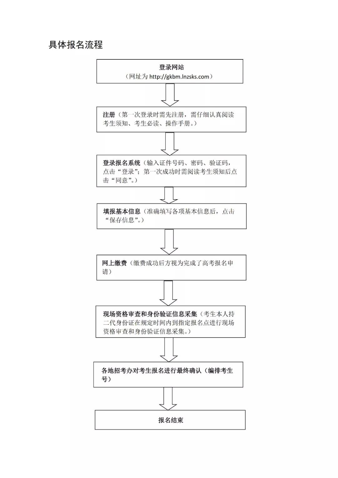 2020年辽宁省普通高考网上报名操作须知