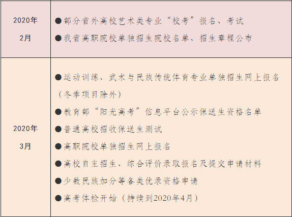 2020年湖南高考“考事”预览，详细到每个月！