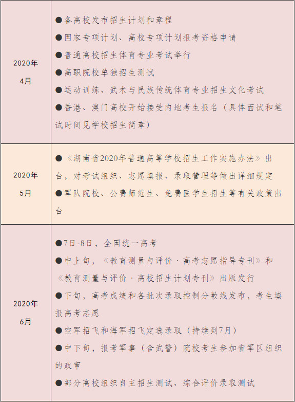 2020年湖南高考“考事”预览，详细到每个月！