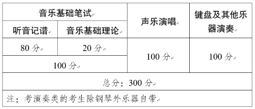 2020年云南省普通高校艺术类专业考试招生工作实施办法